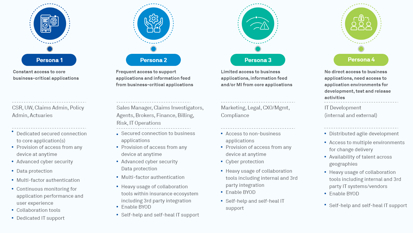 Wipro’s LiVE Workspace™ Connect