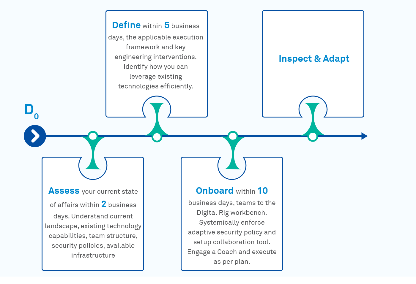 Wipro’s Agile Anywhere Framework