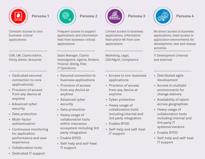 Wipro virtuadesk™