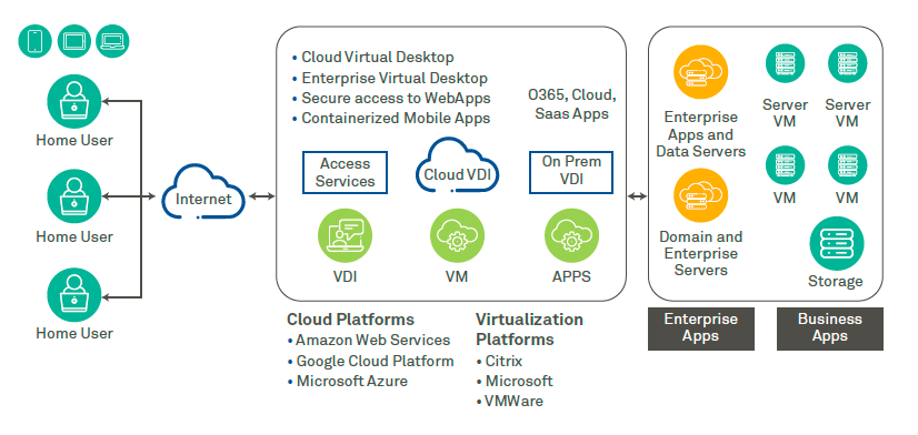 Wipro virtuadesk™