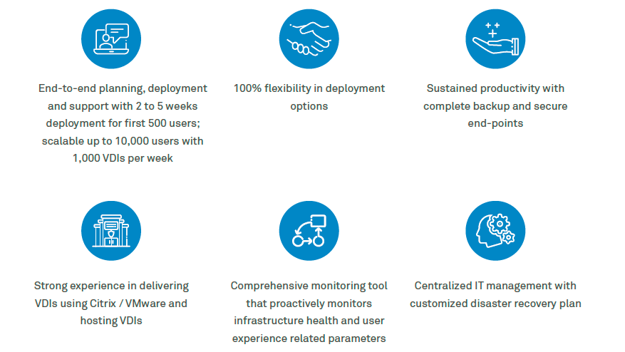 Wipro virtuadesk™