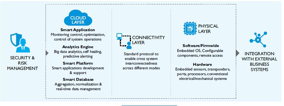 NextGen Pharma takes ‘Smart’ Strides with Internet of Things