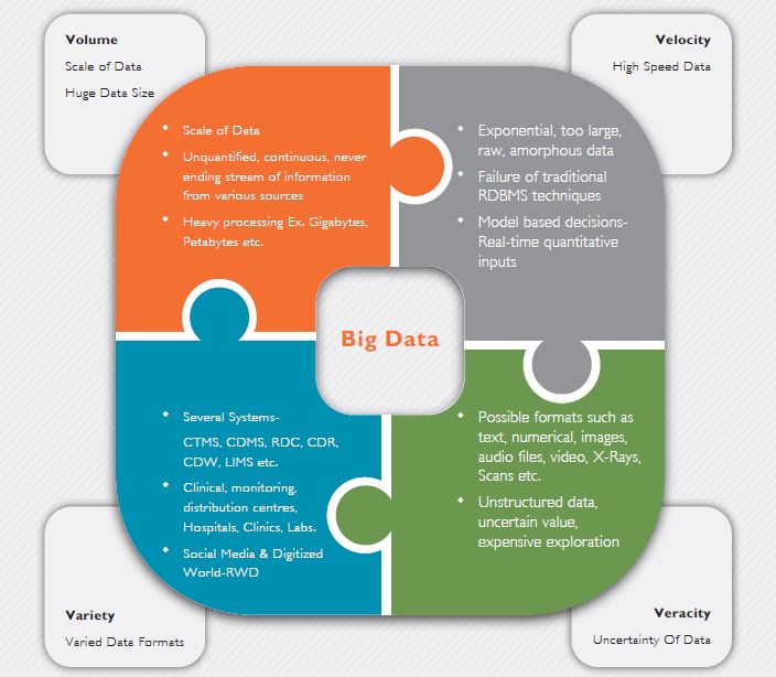 Big Data breathes Life into Next-gen Pharma R&D