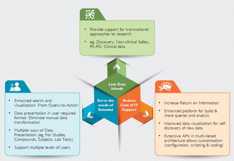 Big Data breathes Life into Next-gen Pharma R&D