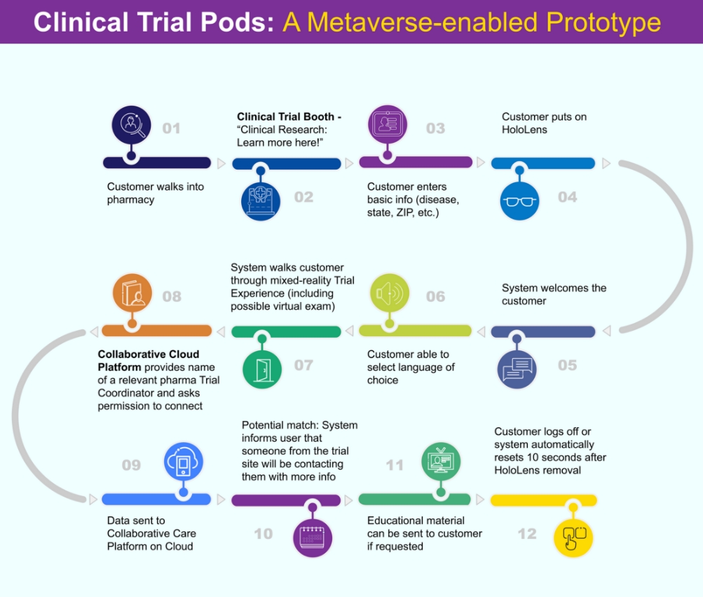 Achieving Diversity and DEPICT Act Compliance in Clinical Trials