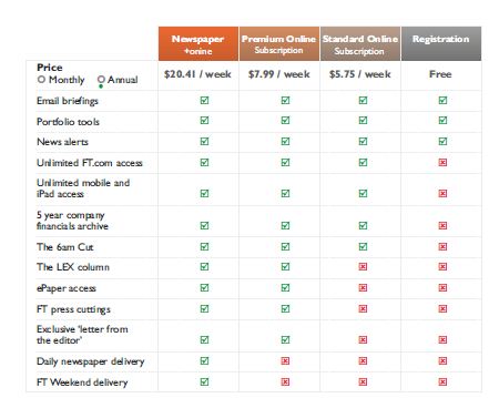 Content Monetization Strategiesfor the Digital Publisher