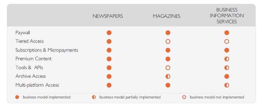 Content Monetization Strategiesfor the Digital Publisher