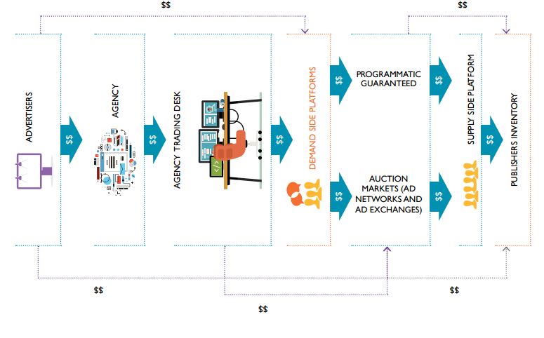 Programmatic Trading - Best Pratices