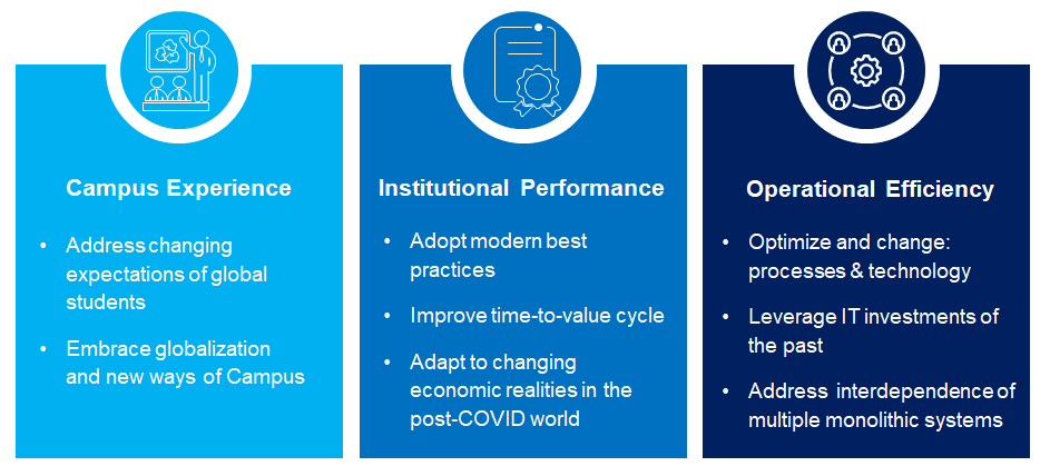 Digital Navigator Assessment (DNA) for Modern Campus