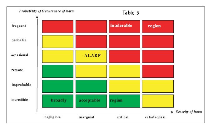 Basic Principles of Risk Management for Medical Device Design