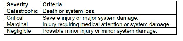 Basic Principles of Risk Management for Medical Device Design