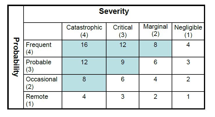 Basic Principles of Risk Management for Medical Device Design