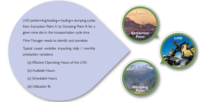 Application of Big Data Solution to Mining Analytics