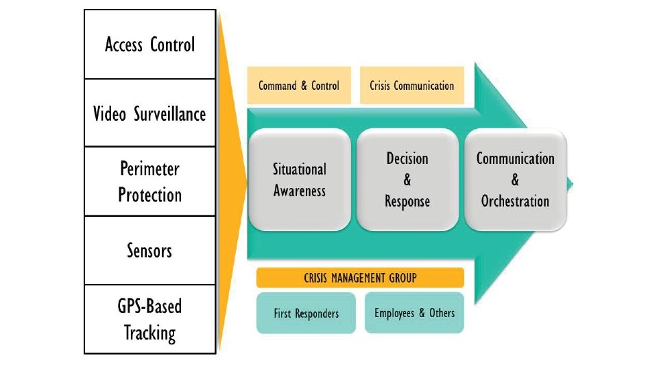 Health, Safety, Security & Environment