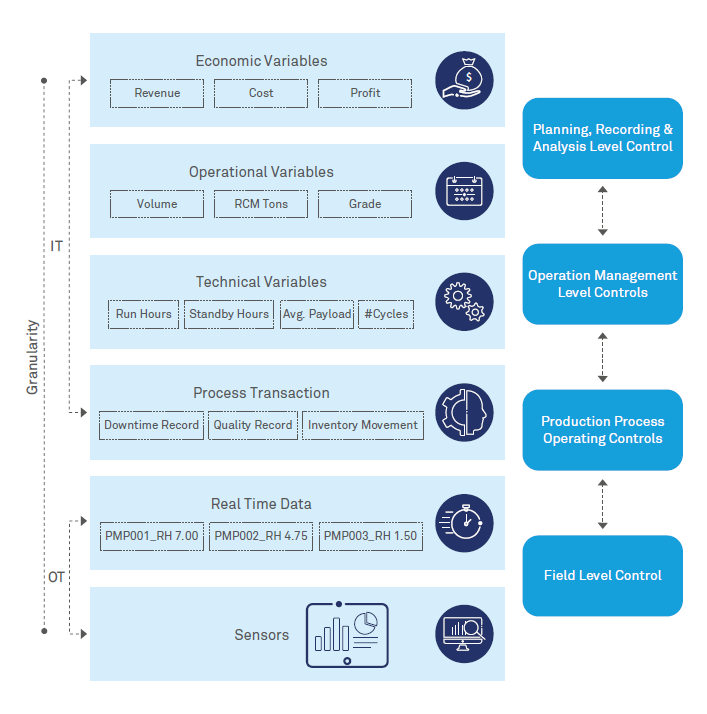 Need for IT/OT Integration in Mining to Power Innovation