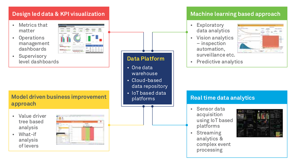 Driving Insight from Data in Mining industry