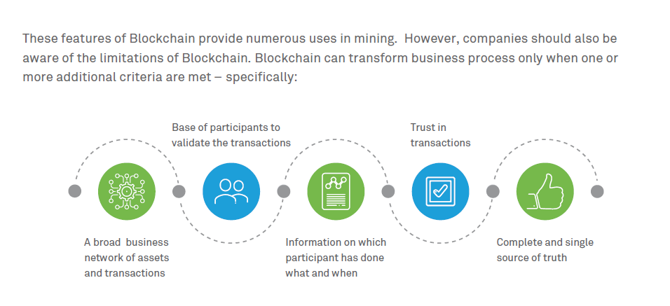 How will Blockchain technology change the mining industry