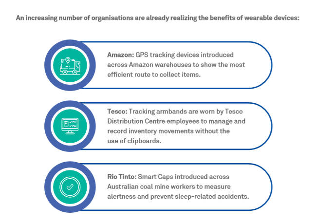 Smart Wearables: Applications in Industry 