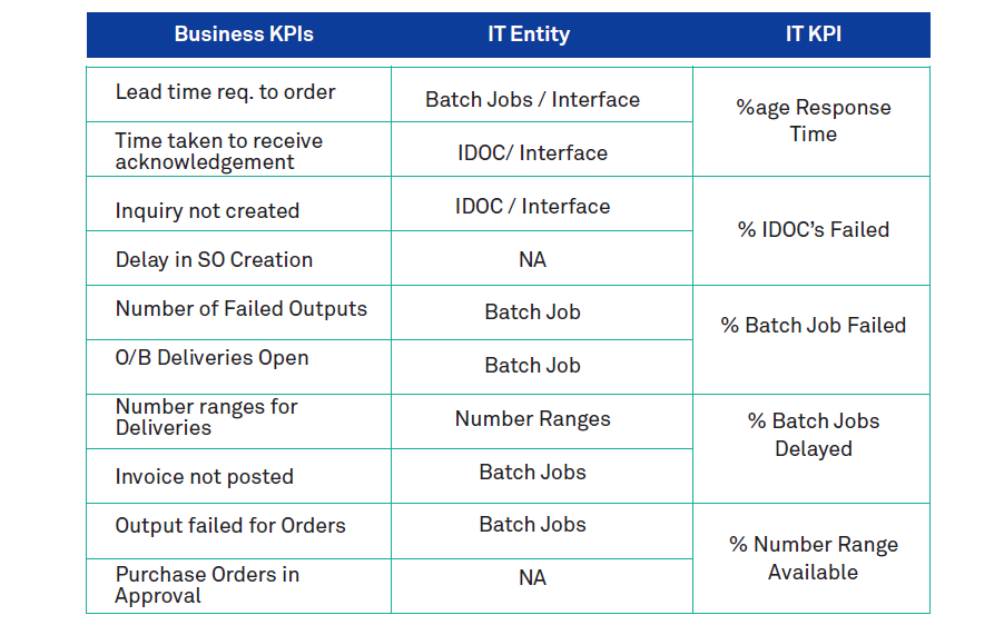 BA-OPS: Business Aligned IT Operations