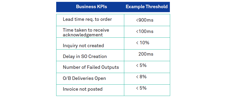 BA-OPS: Business Aligned IT Operations