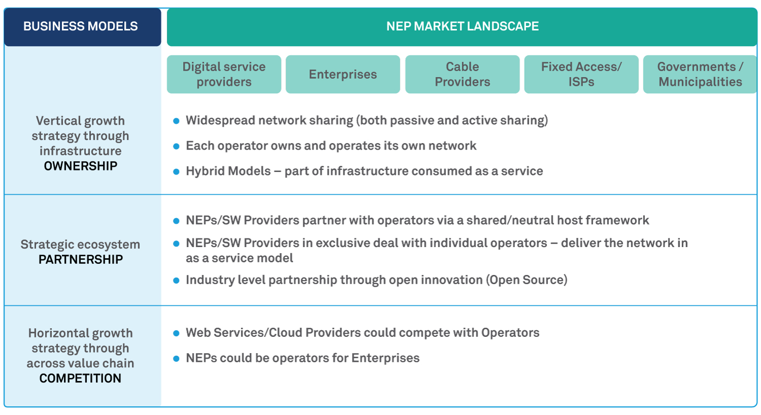 Enabling IT Readiness for 5G: How Network Equipment Providers can position themselves for disruption