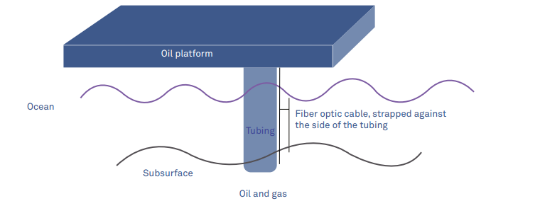 A new thermometer for  oil and gas wells