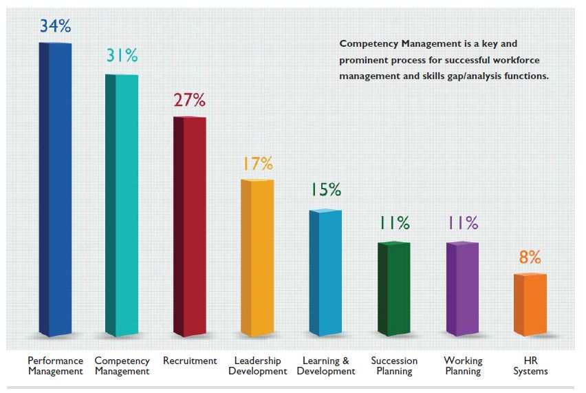 Empower your Organization - Driving Workforce Analytics