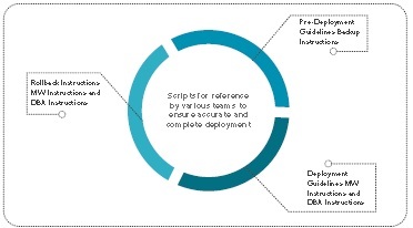 The Need For Swift Application upgrades In ETRM