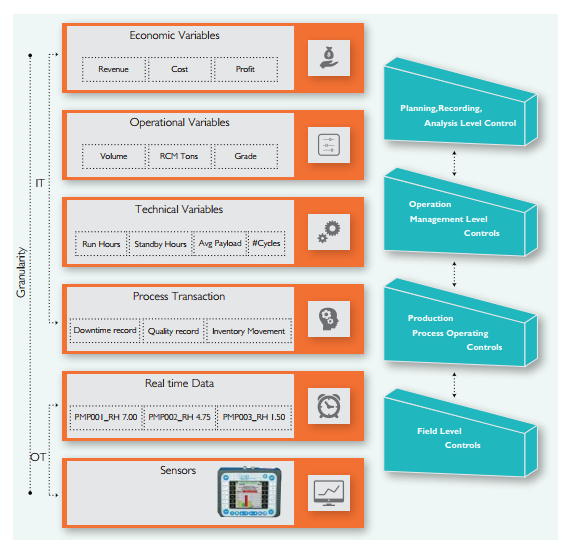 Need for IT/OT Integration in Mining to Power Innovation