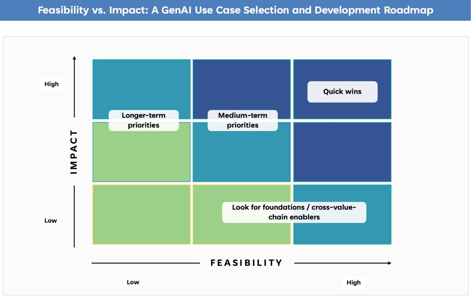 From Digitalization to AI: The Next Phase of Energy Transformation