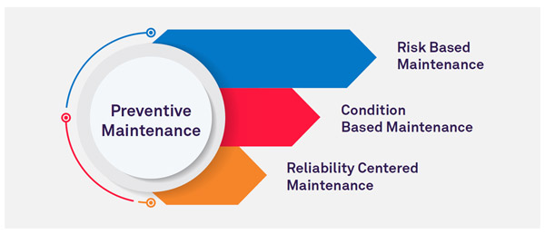 Asset Performance Management (APM)