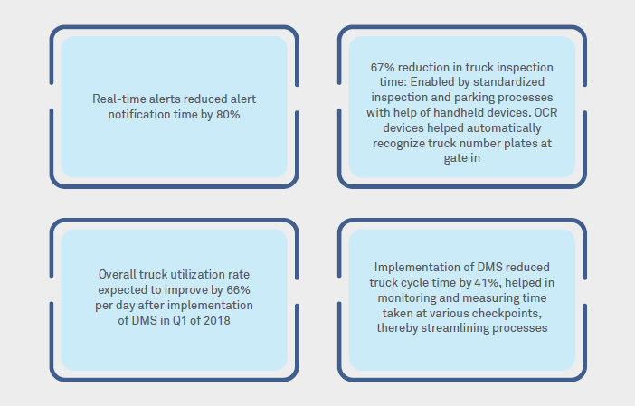 Automated truck terminal revs up global petrochem company’s dispatch processes