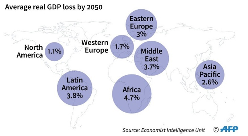 The Challenge of Global Warming