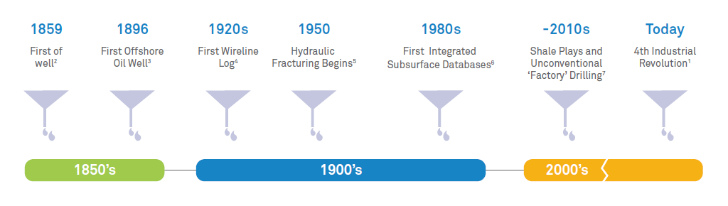 Cloud-Nimble: Step 1 for Upstream Oil and Gas Business