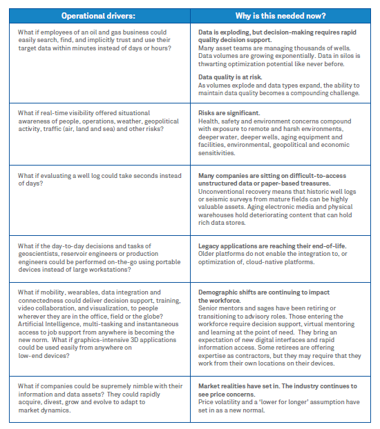 Cloud-Nimble: Step 1 for Upstream Oil and Gas Business