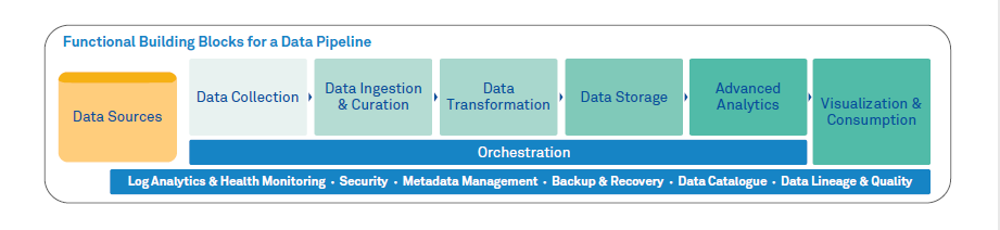 Cloud-Nimble: Step 1 for Upstream Oil and Gas Business