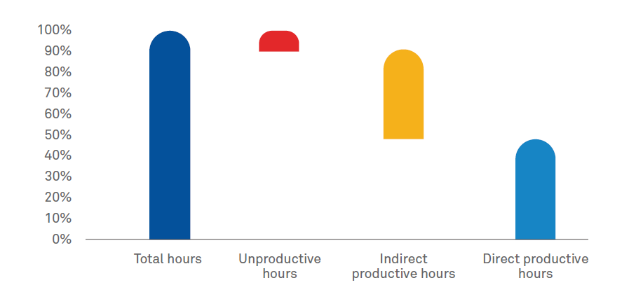 Control of Work: The Digital Way.