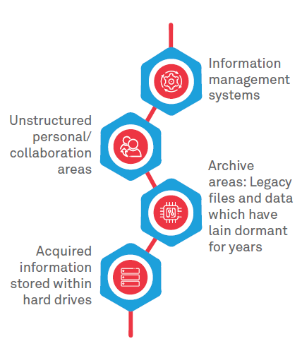 Data wrangling for effective De-Duplication  