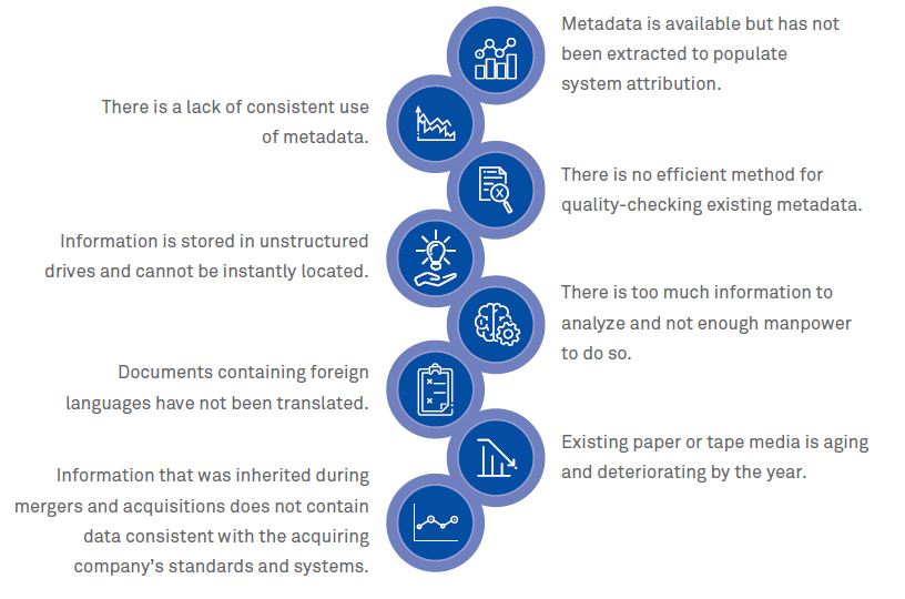 Data wrangling for effective metadata extraction