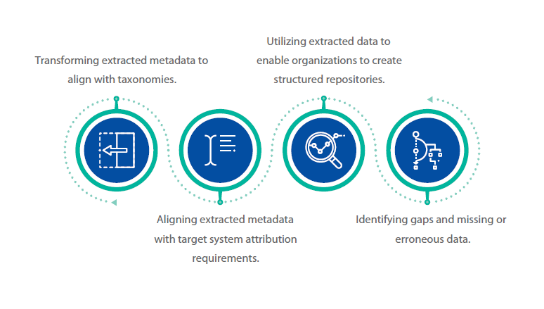 Data wrangling for effective metadata extraction