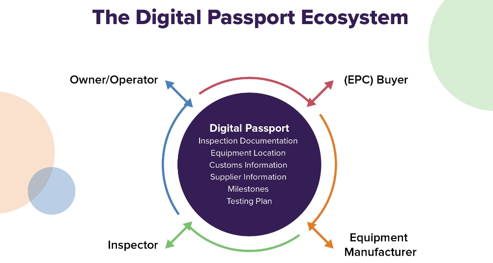 Blockchain-based Digital Passports: A Revolution in the Energy Equipment Supply Chain