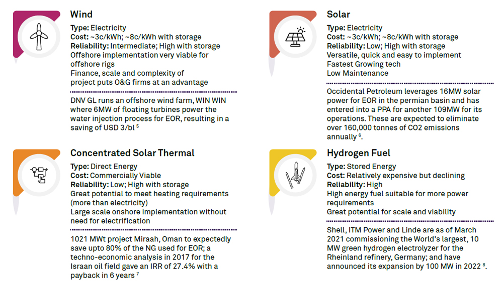 Greening Energy Supply