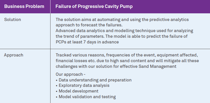 Sand Management using Advanced Analytics