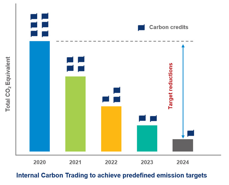 The Challenge of Global Warming