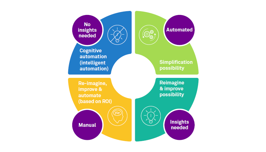 Digital processes: The backbone of tomorrow’s enterprise