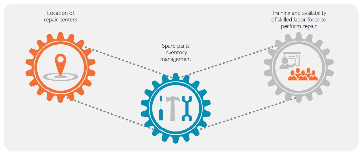 Warranty as a Competitive Differentiator in Manufacturing