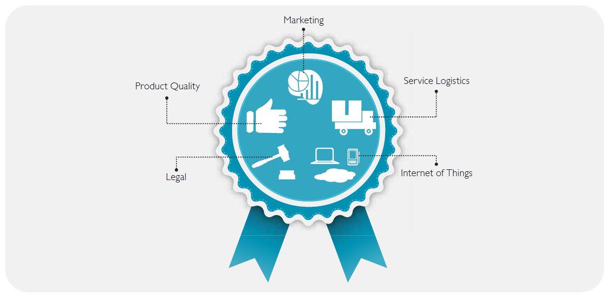 Warranty as a Competitive Differentiator in Manufacturing