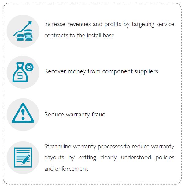 Warranty as a Competitive Differentiator in Manufacturing