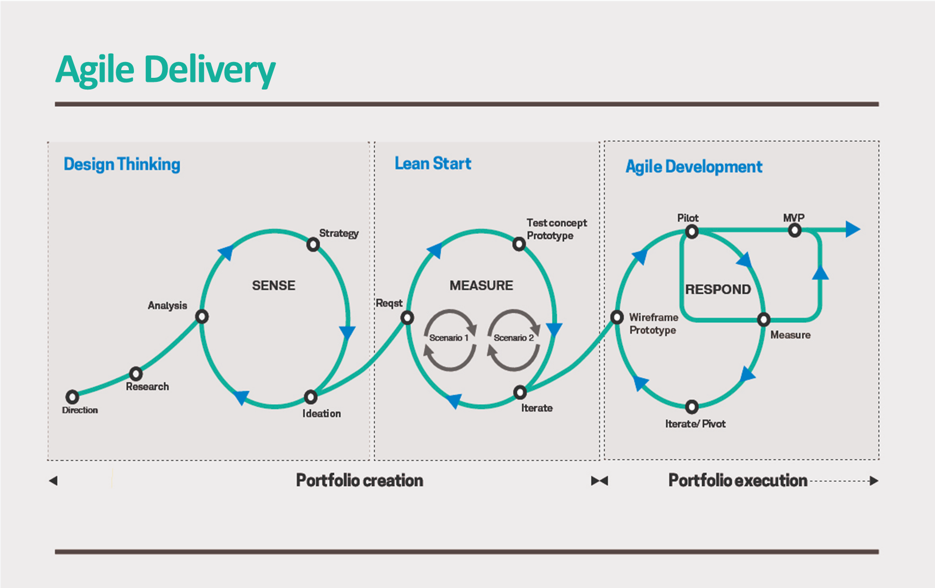 Enterprise IT: Discovering New Ways of Working amid Disruption