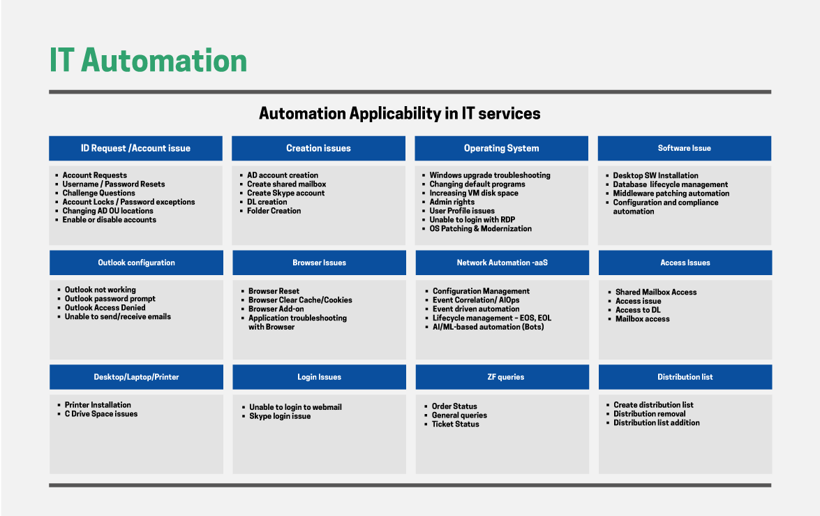 Automation & AI: Leveraging Tech to Deliver New Ways of Working